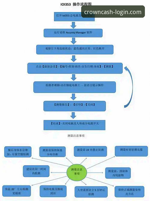 皇冠现金官网平台赛事深度解析与账户管理联动操作教程
